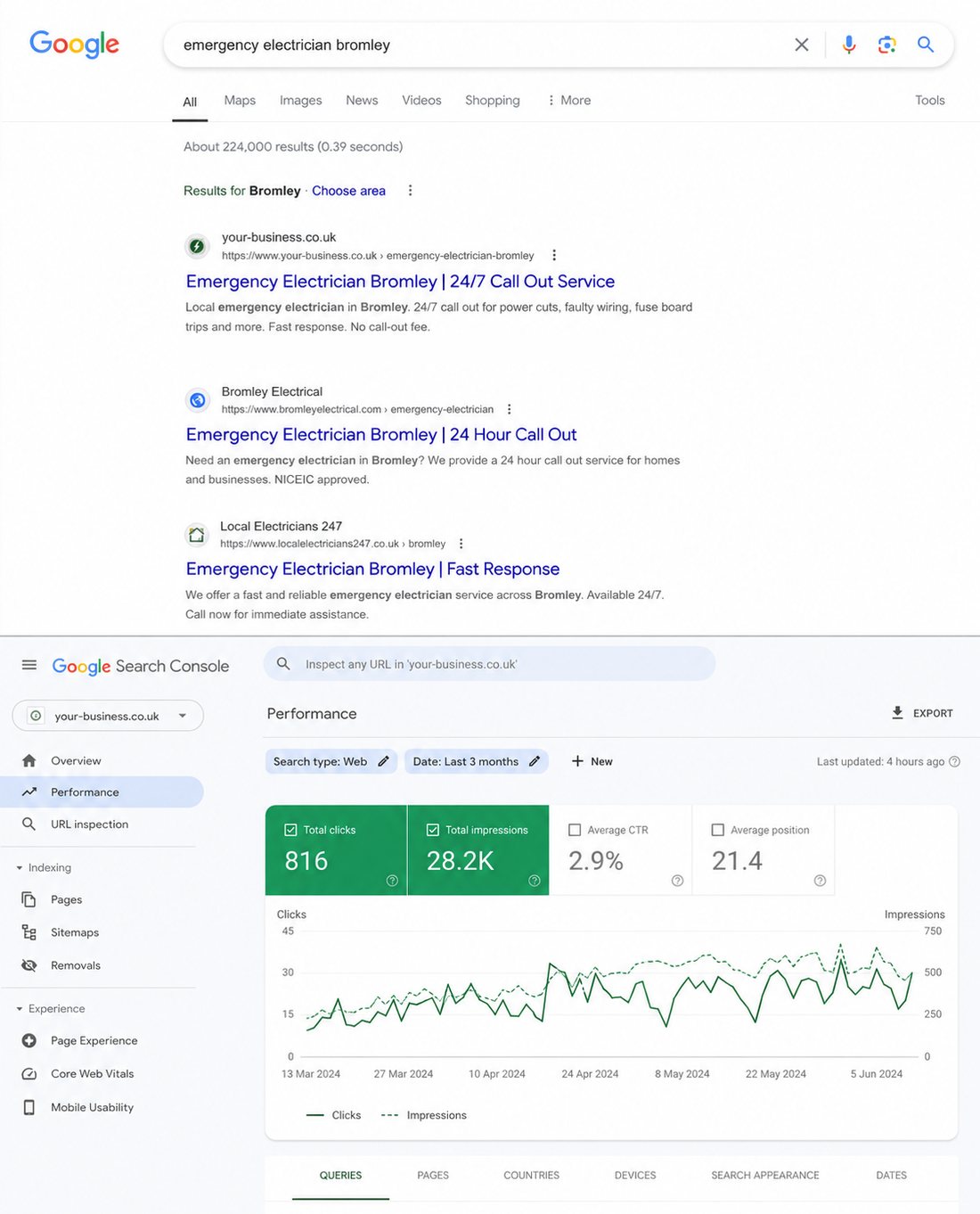Google search results for a local service, and a Search Console performance view